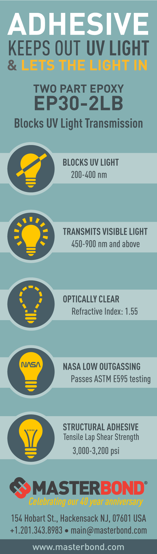 UV Curable, Light Blocking Adhesive System