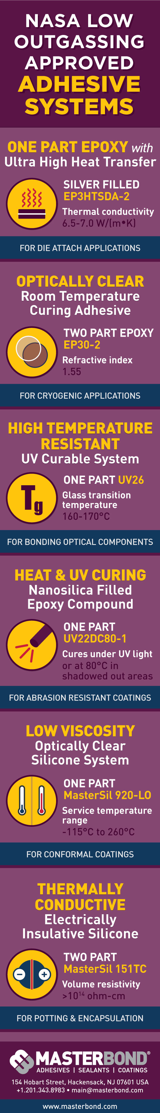 Low Outgassing Approved Adhesives