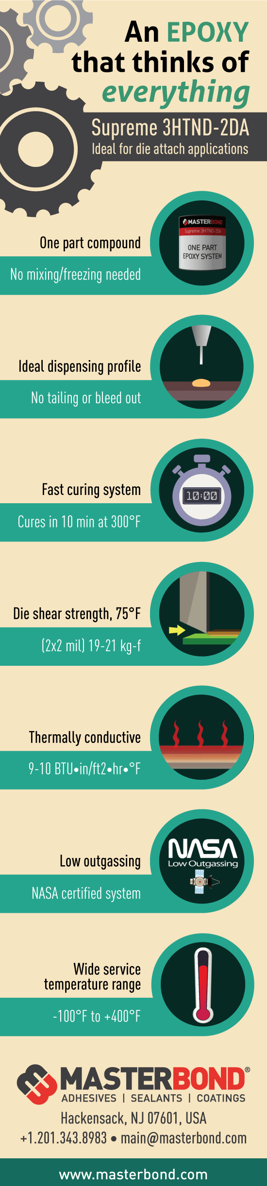 Supreme 3HTND-2DA Epoxy for Die Attach Applications