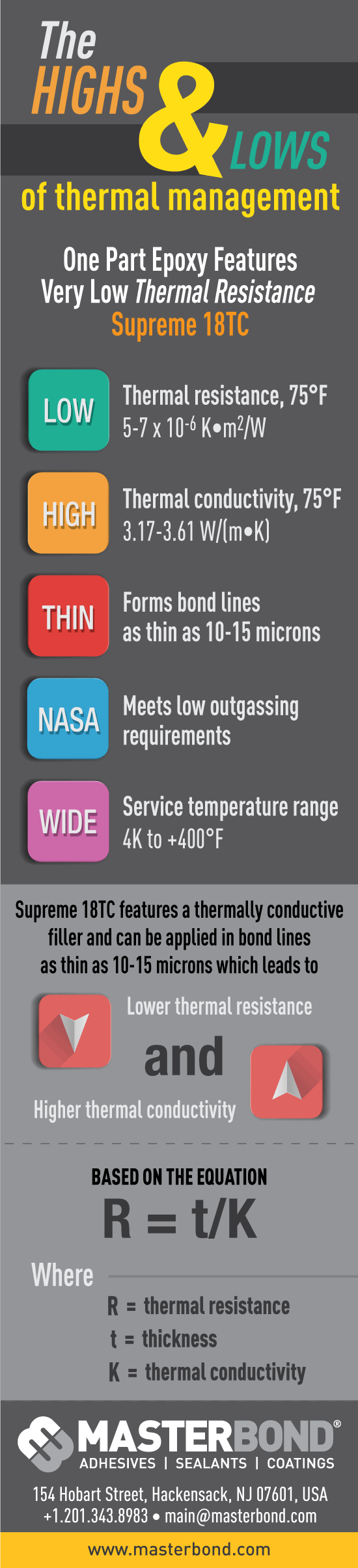 Epoxy System for Advanced Thermal Management